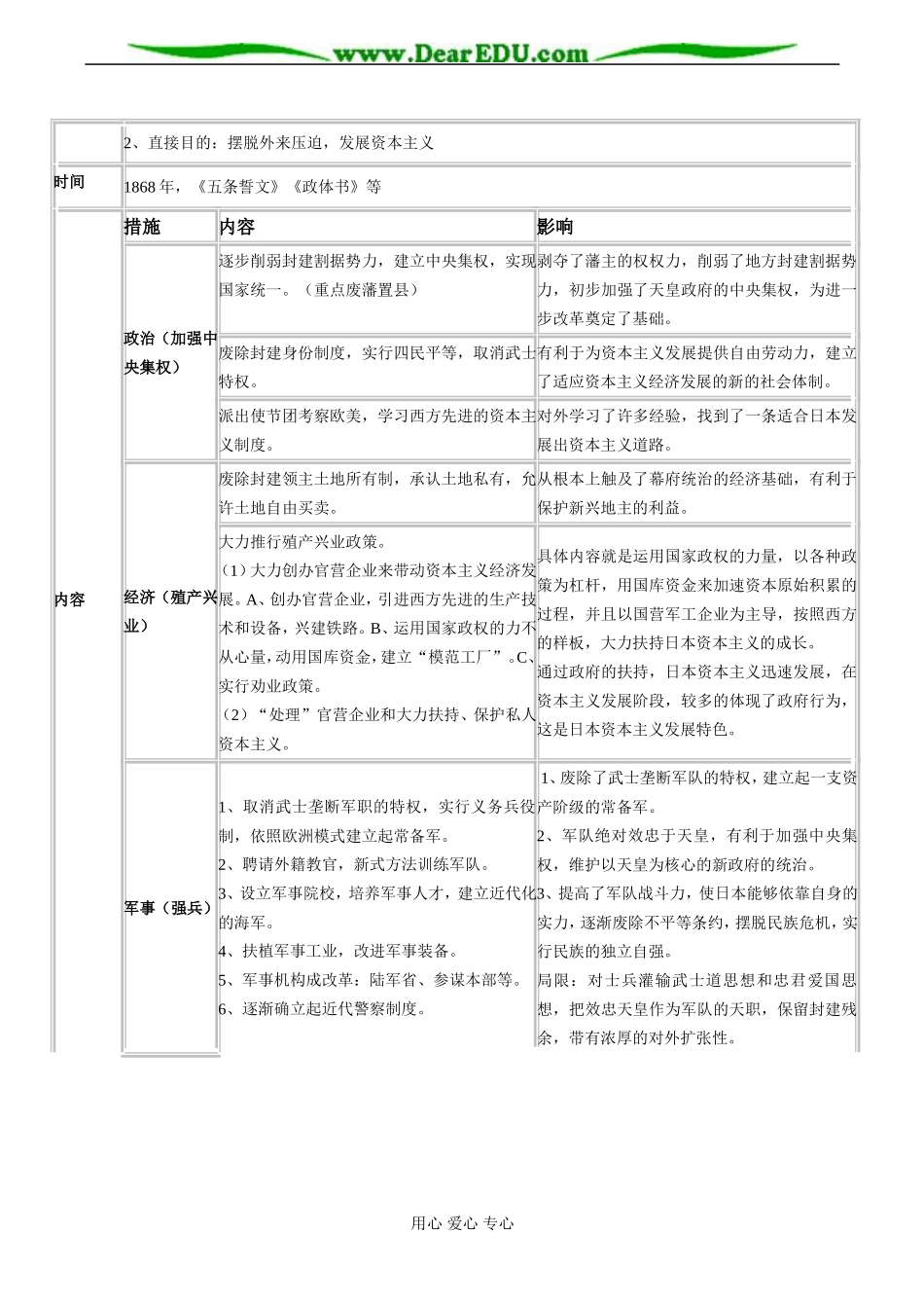 高二历史选修1 专题八 日本的明治维新-人民版_第2页