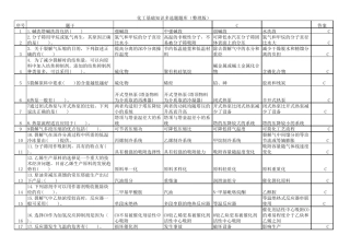 化工基础知识多选题整理版 