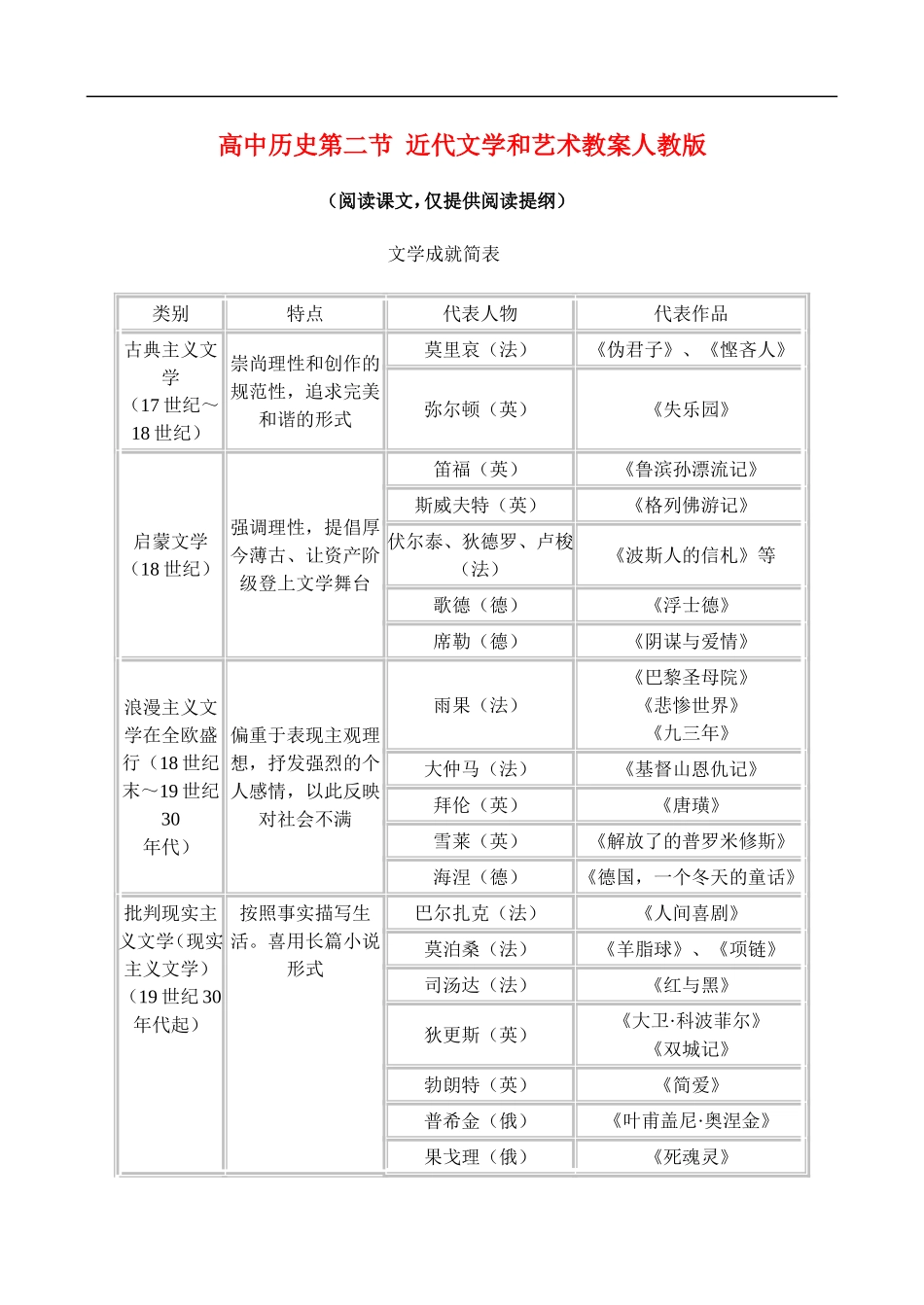 高二历史5.2 近代文学和艺术 教案 人教版_第1页