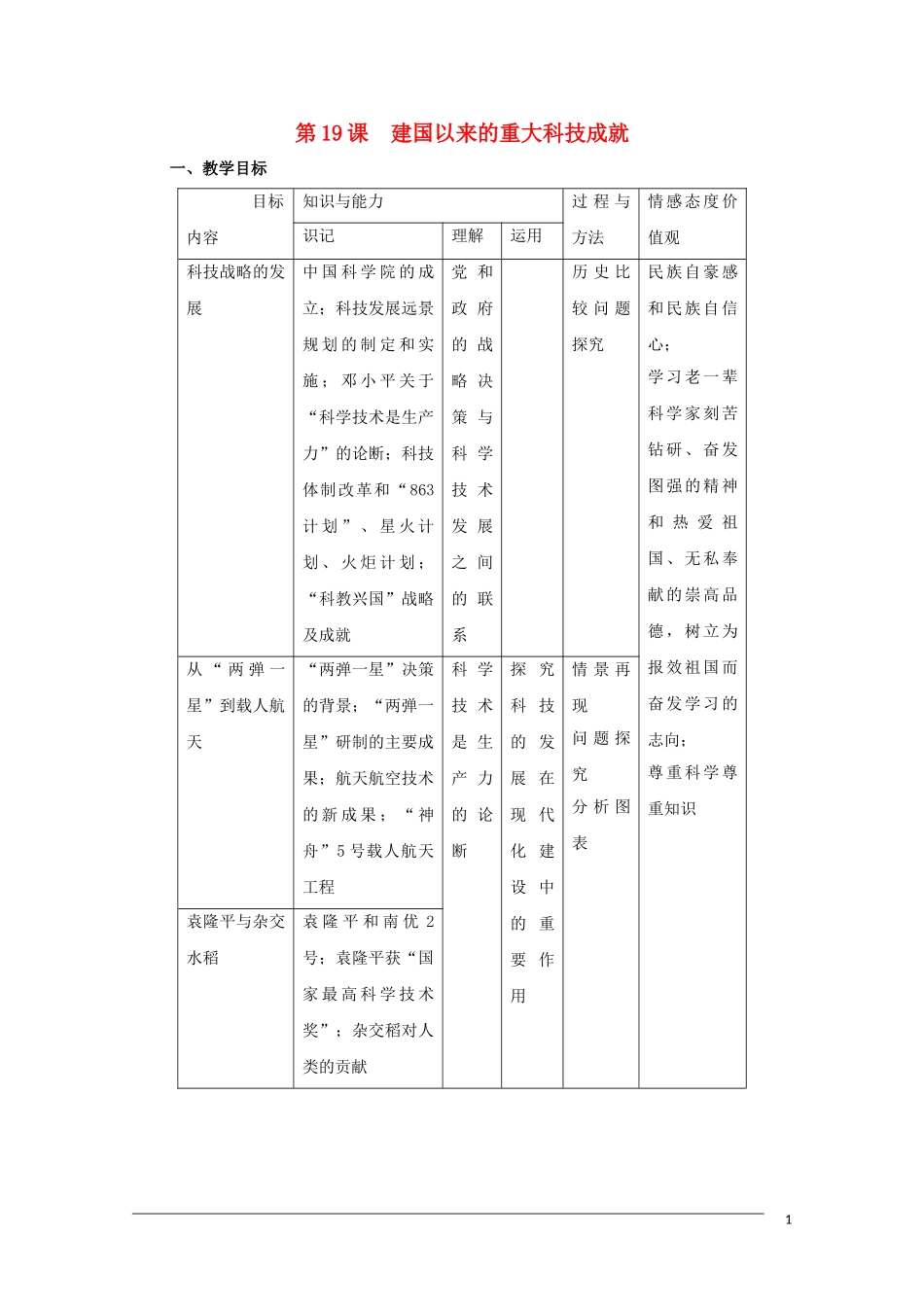 高二历史 第19课《建国以来的重大科技成就》教案（新人教版必修3）_第1页