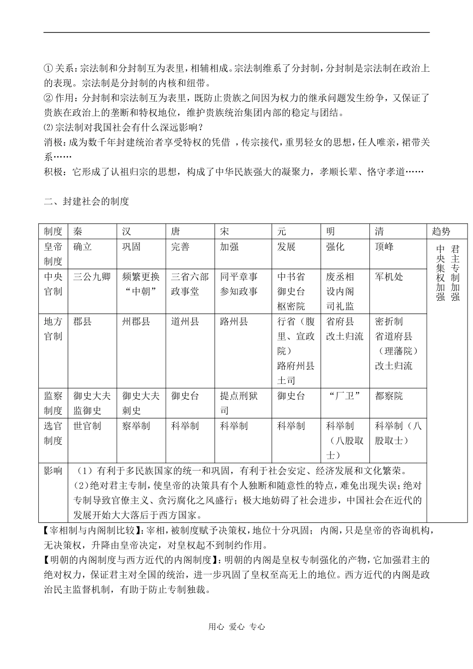高二历史 中国古代史部分_第2页