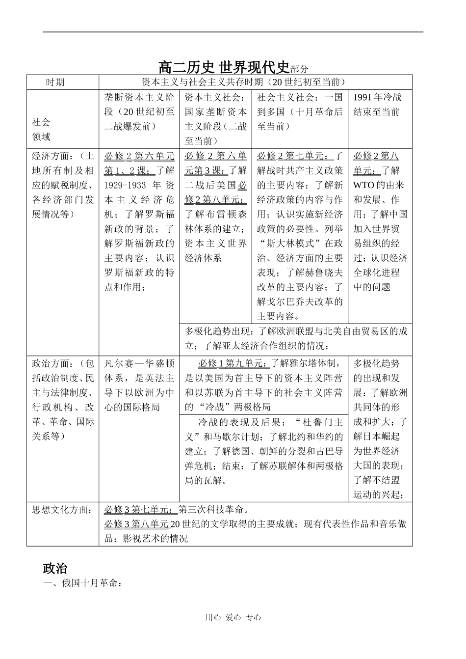 高二历史 世界现代史部分_第1页