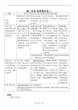 高二历史 世界现代史部分