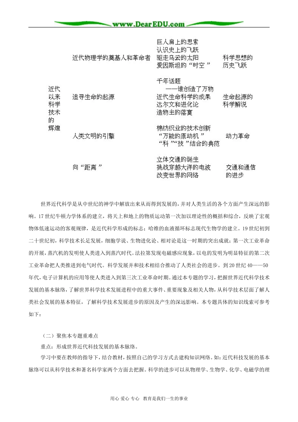 高二历史 专题七 近代以来科学技术的辉煌_第2页