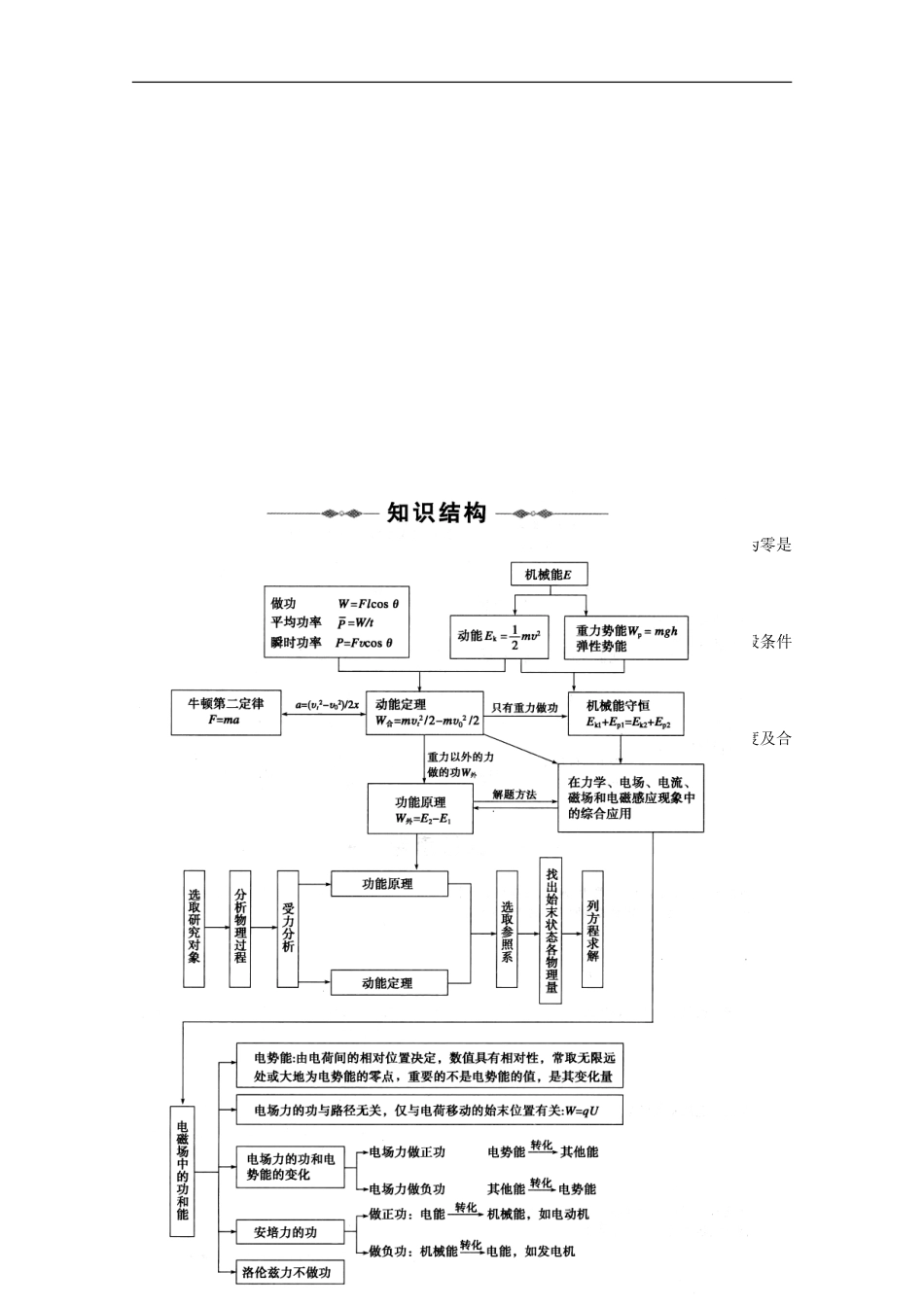 高三物理高考知识结构考前精彩回扣_第2页