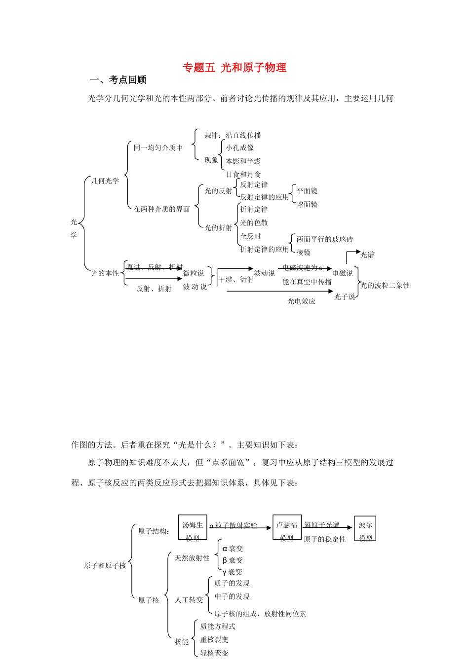 高三物理第二轮专题复习 专题五光和原子物理教案 人教版_第1页