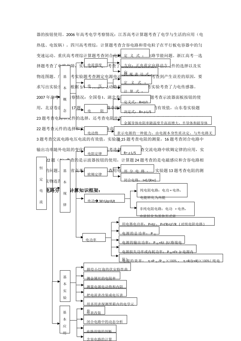 高三物理第二轮专题复习 专题七电路分析与计算教案 人教版_第2页