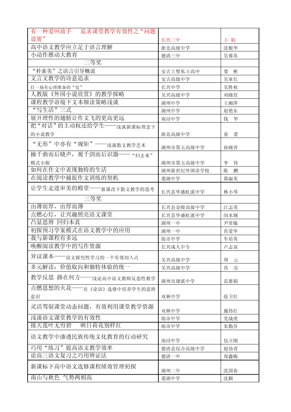 湖州市教育科学研究中心 _第2页