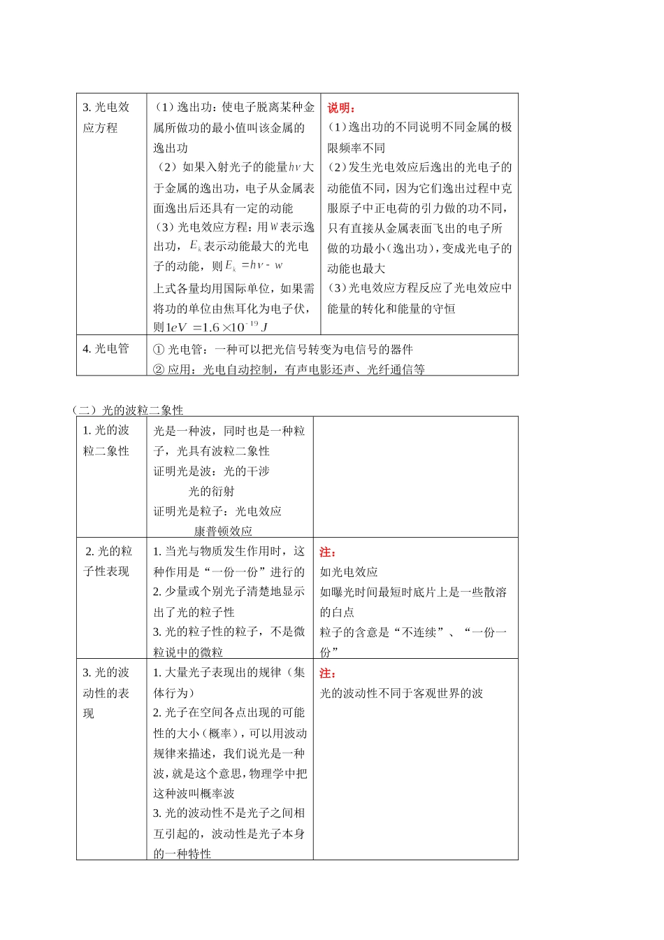 高三物理新课 量子论初步 人教版_第2页