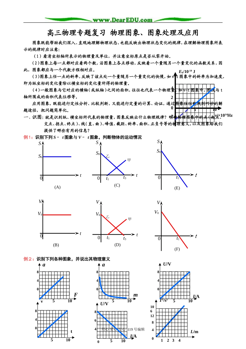 高三物理专题复习 物理图象、图象处理及应用_第1页
