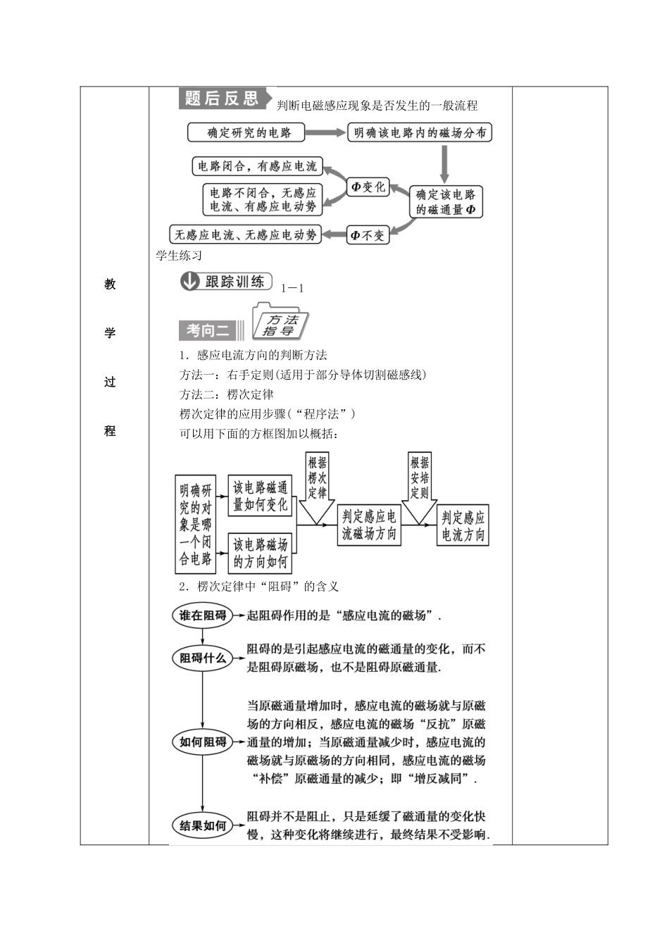 高三物理一轮复习 电磁感应现象 楞次定律教案2-人教版高三全册物理教案_第2页