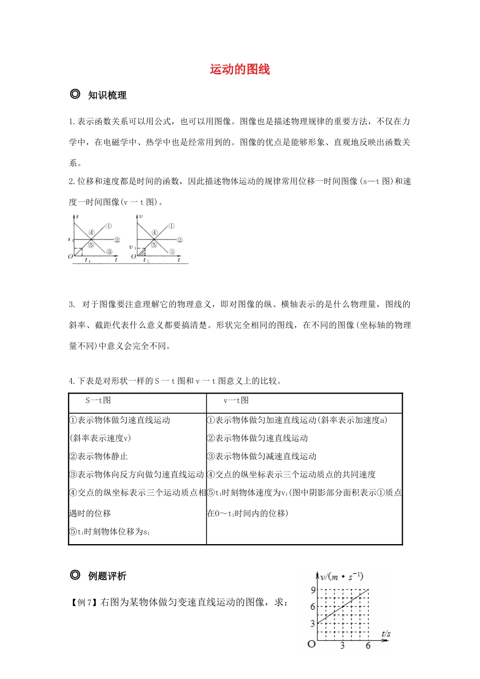 高三物理 运动的图线 精华教案_第1页