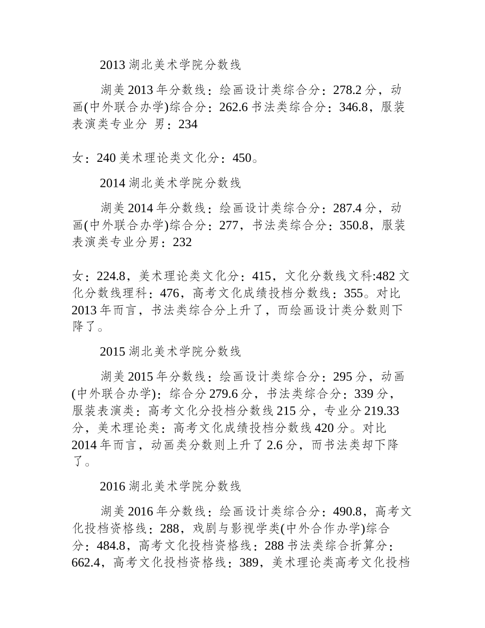 湖北美术学院录取分数录取分数_第2页