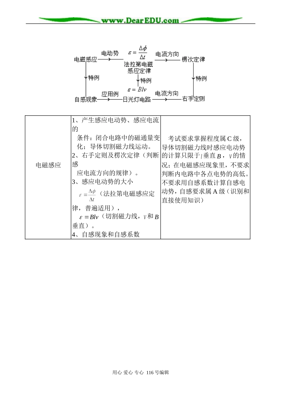高三物理 磁场、电磁感应_第3页