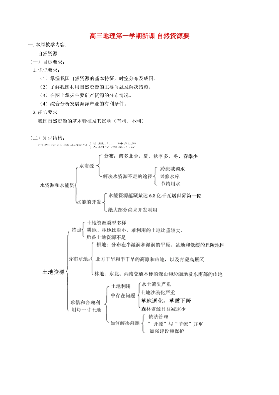 高三地理第一学期新课 自然资源 人教版_第1页