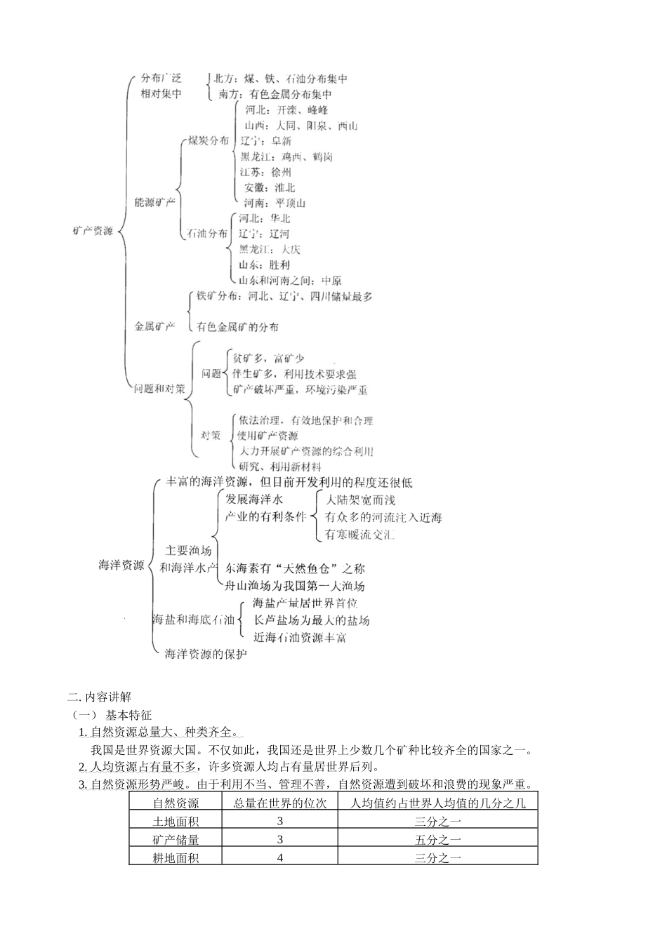 高三地理第一学期新课 自然资源 人教版_第2页
