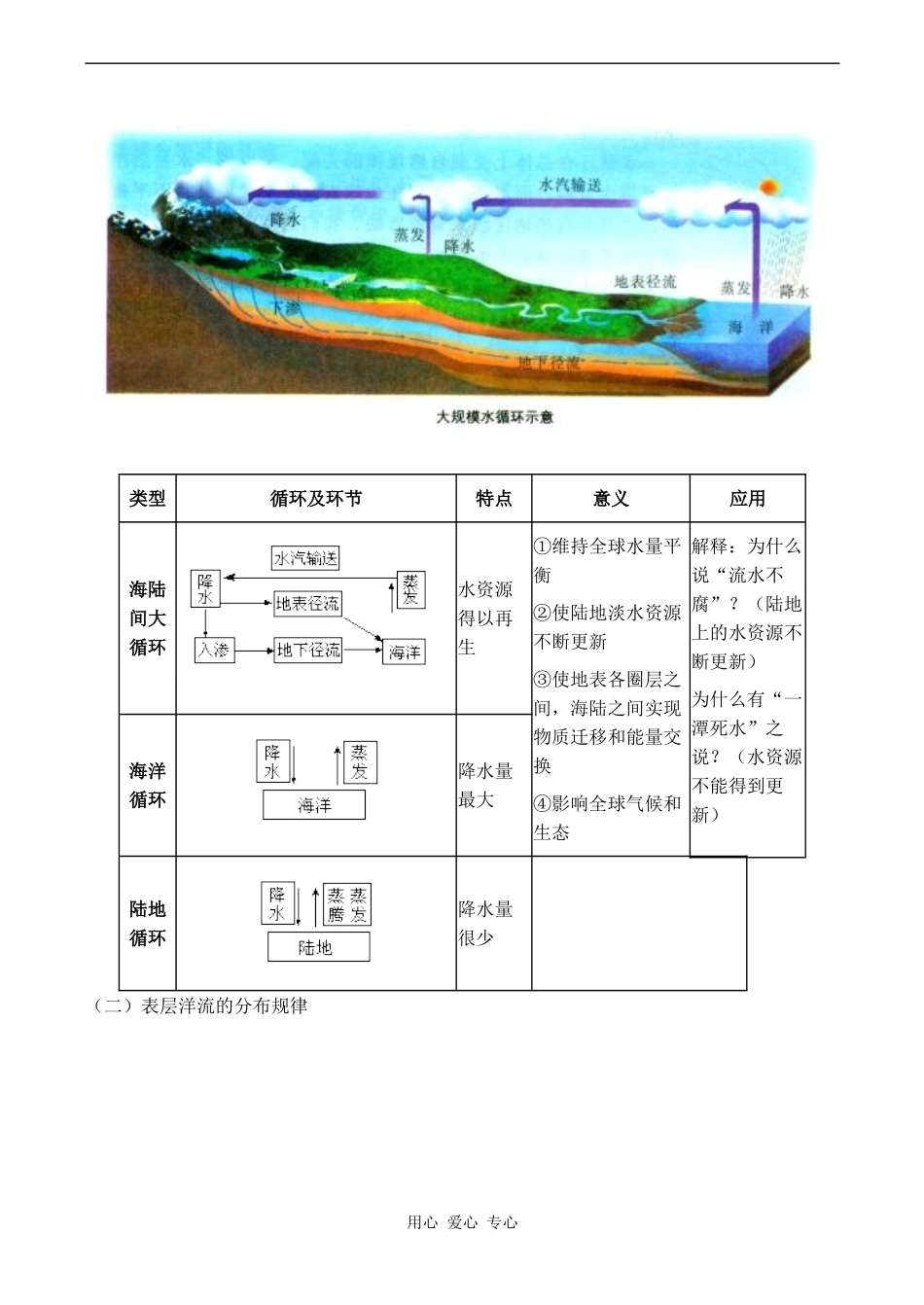 高三地理地理旧人教版 《水循环和洋流》授课教案_第2页
