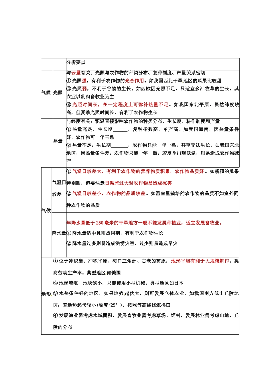 高三地理二轮复习《农业区位因素》教案-人教版高三全册地理教案_第2页