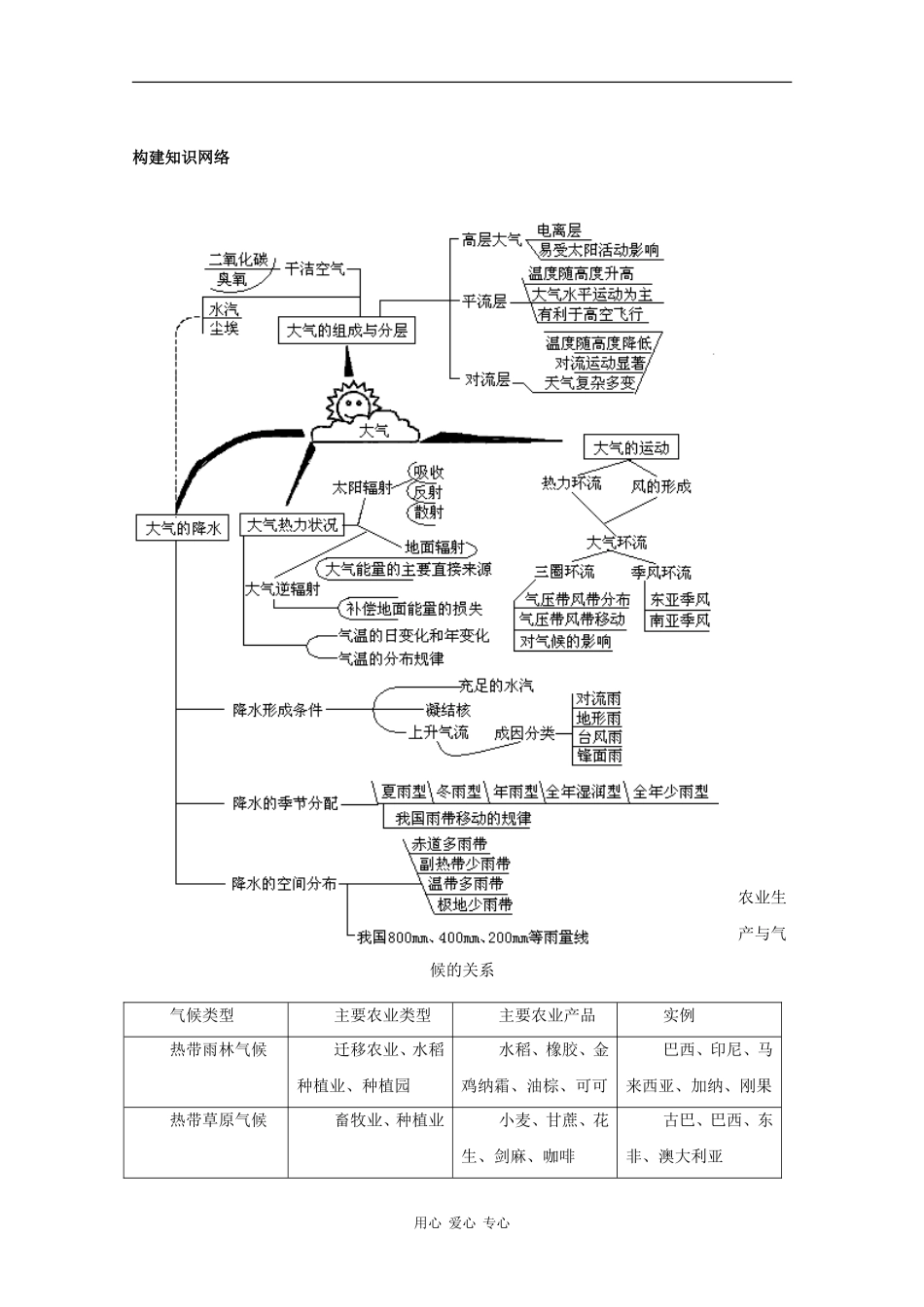 高三地理专题教案：天气与气候_第2页