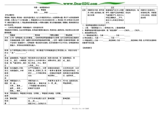 高三地理专题一 地理基础知识 02．等值线