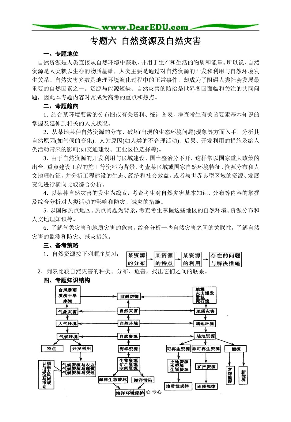 高三地理专题六 自然资源及自然灾害_第1页