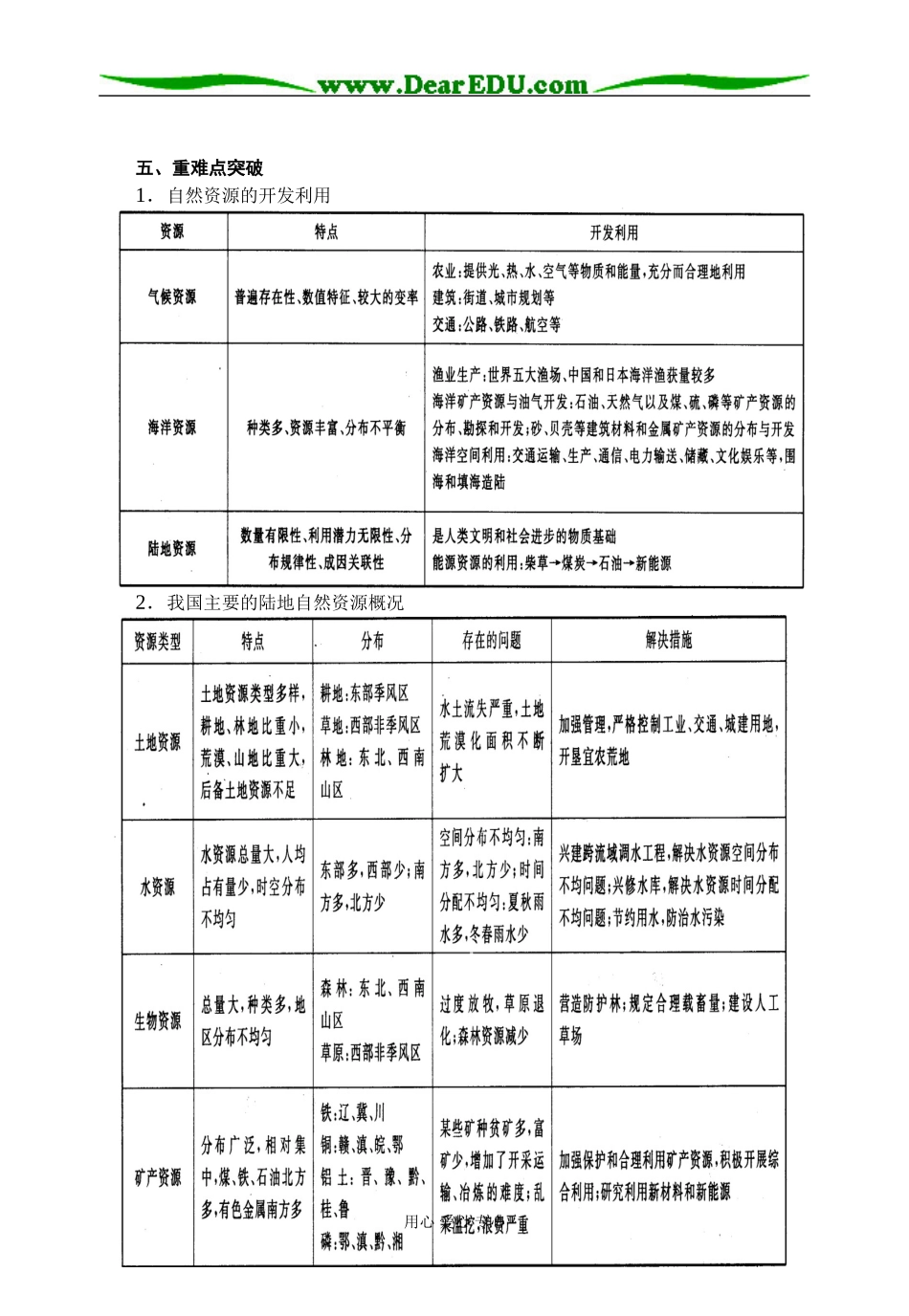 高三地理专题六 自然资源及自然灾害_第2页