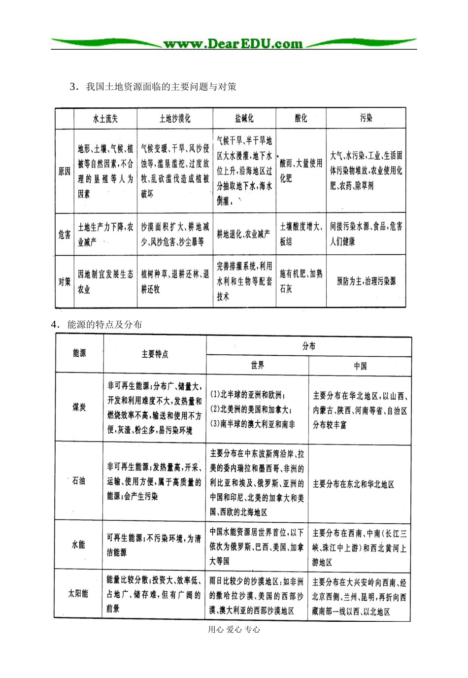 高三地理专题六 自然资源及自然灾害_第3页