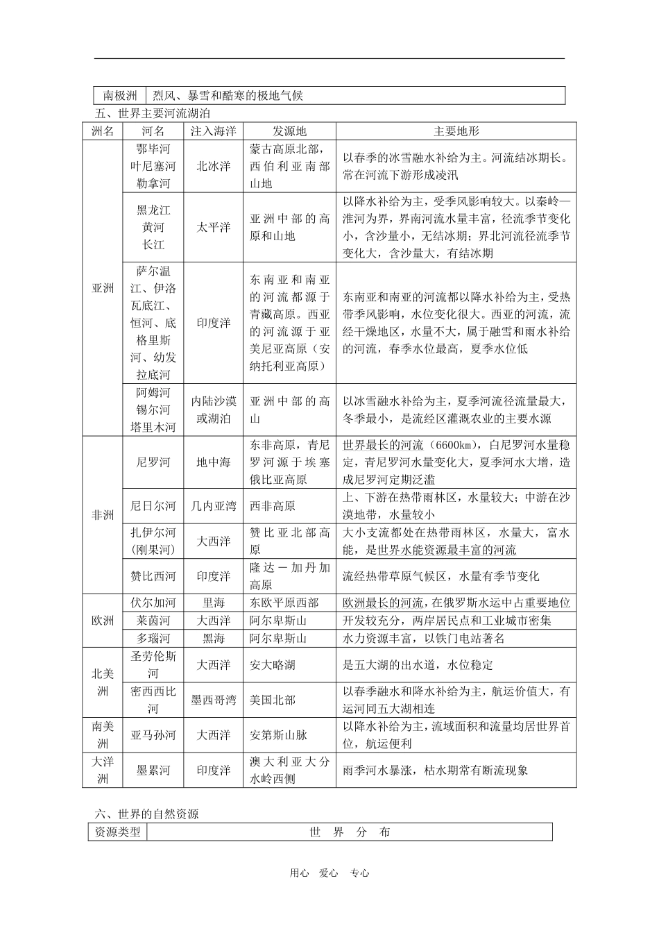 高三地理世界地理知识总结教案_第3页