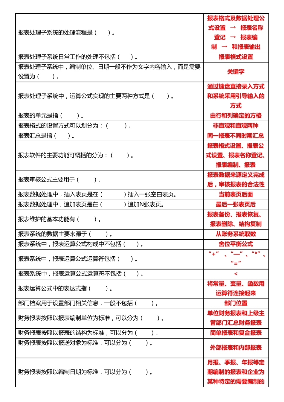 国开电算化会计形考任务1-基础理论答案 _第2页