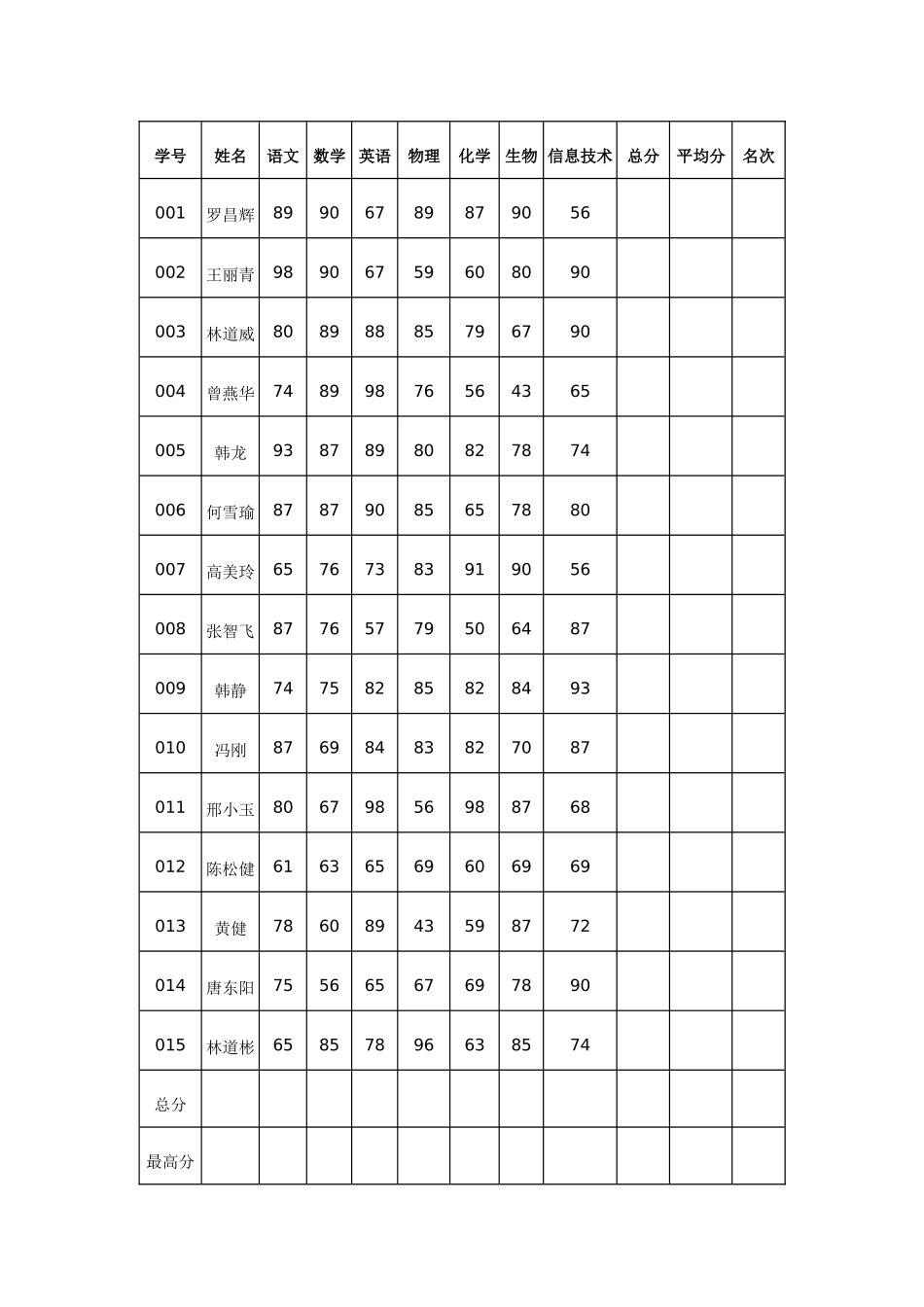 高三信息技术《表格数据的处理》的教学设计教科版_第3页