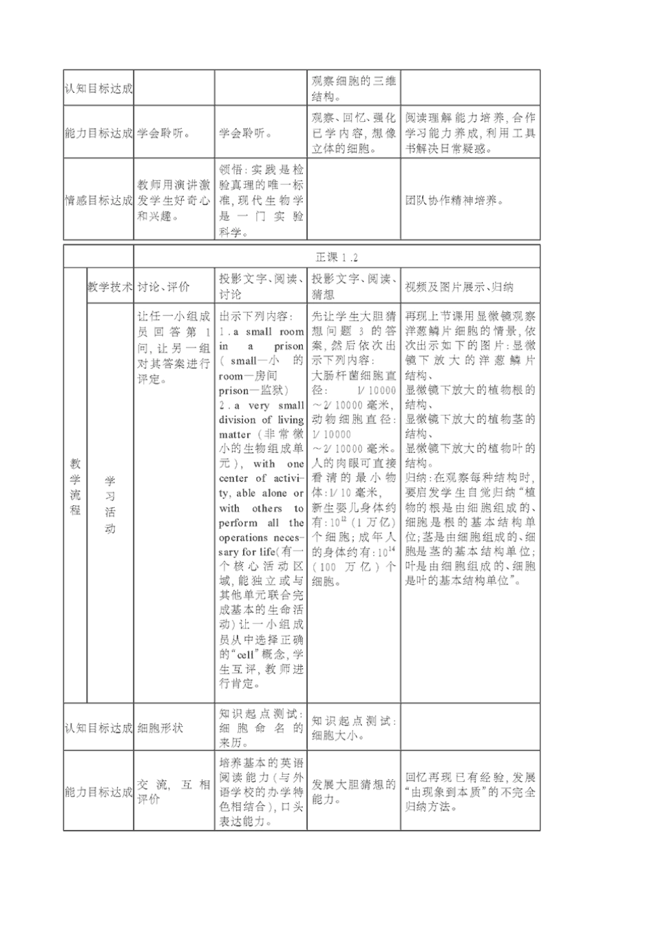 高一生物细胞的基本结构和功能_第3页