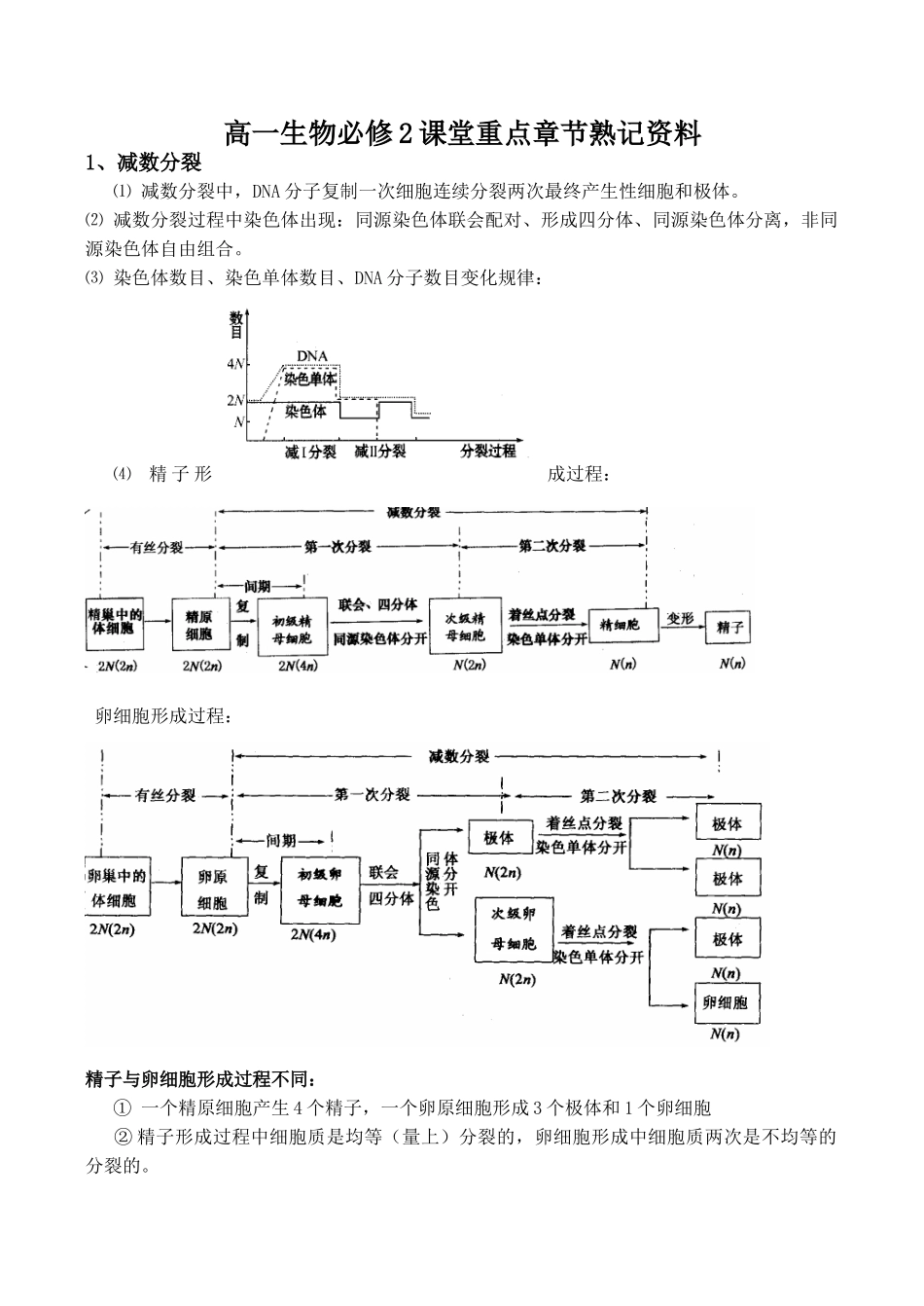 高一生物必修2课堂重点章节熟记资料_第1页