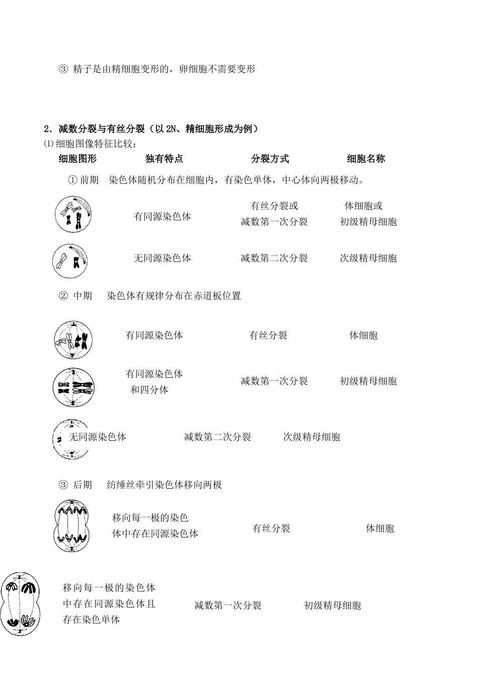 高一生物必修2课堂重点章节熟记资料_第2页