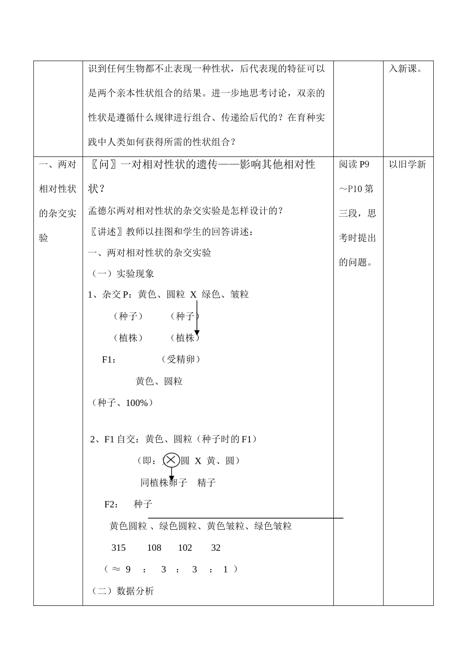 高一生物必修2 孟德尔的豌豆杂交实验（二）_第2页