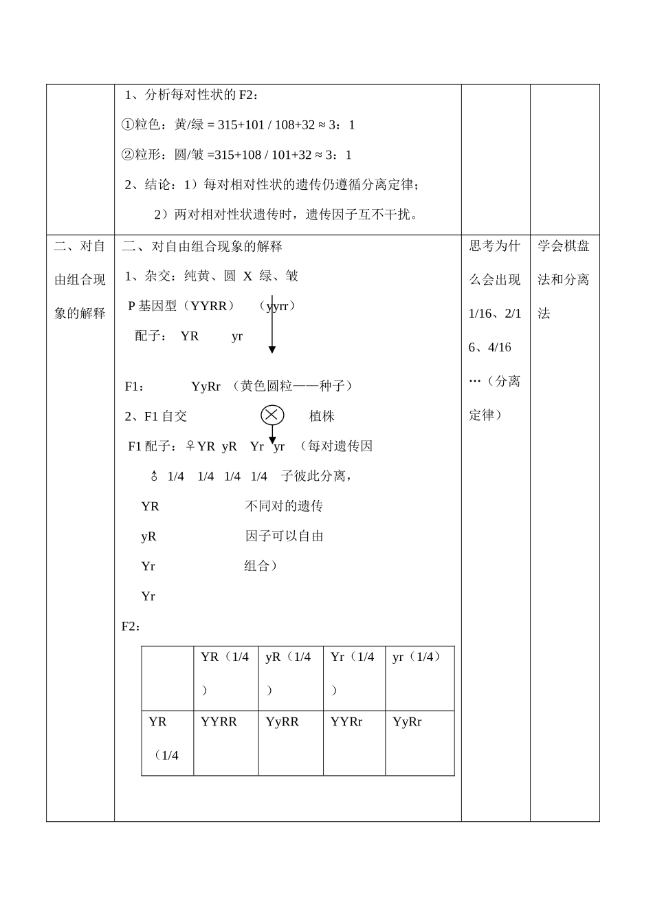 高一生物必修2 孟德尔的豌豆杂交实验（二）_第3页