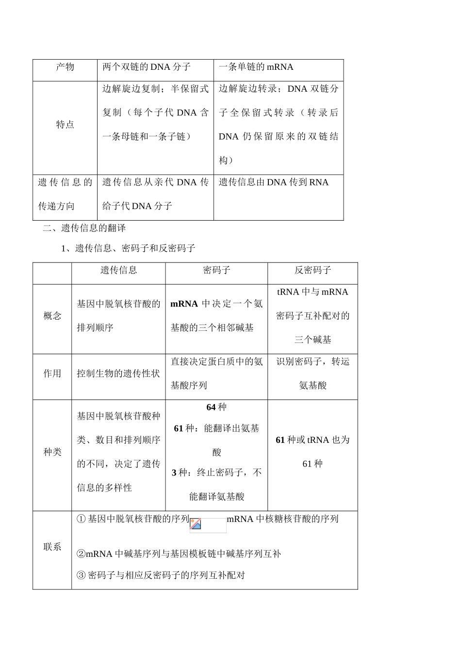 高一生物必修2 基因的表达_第3页