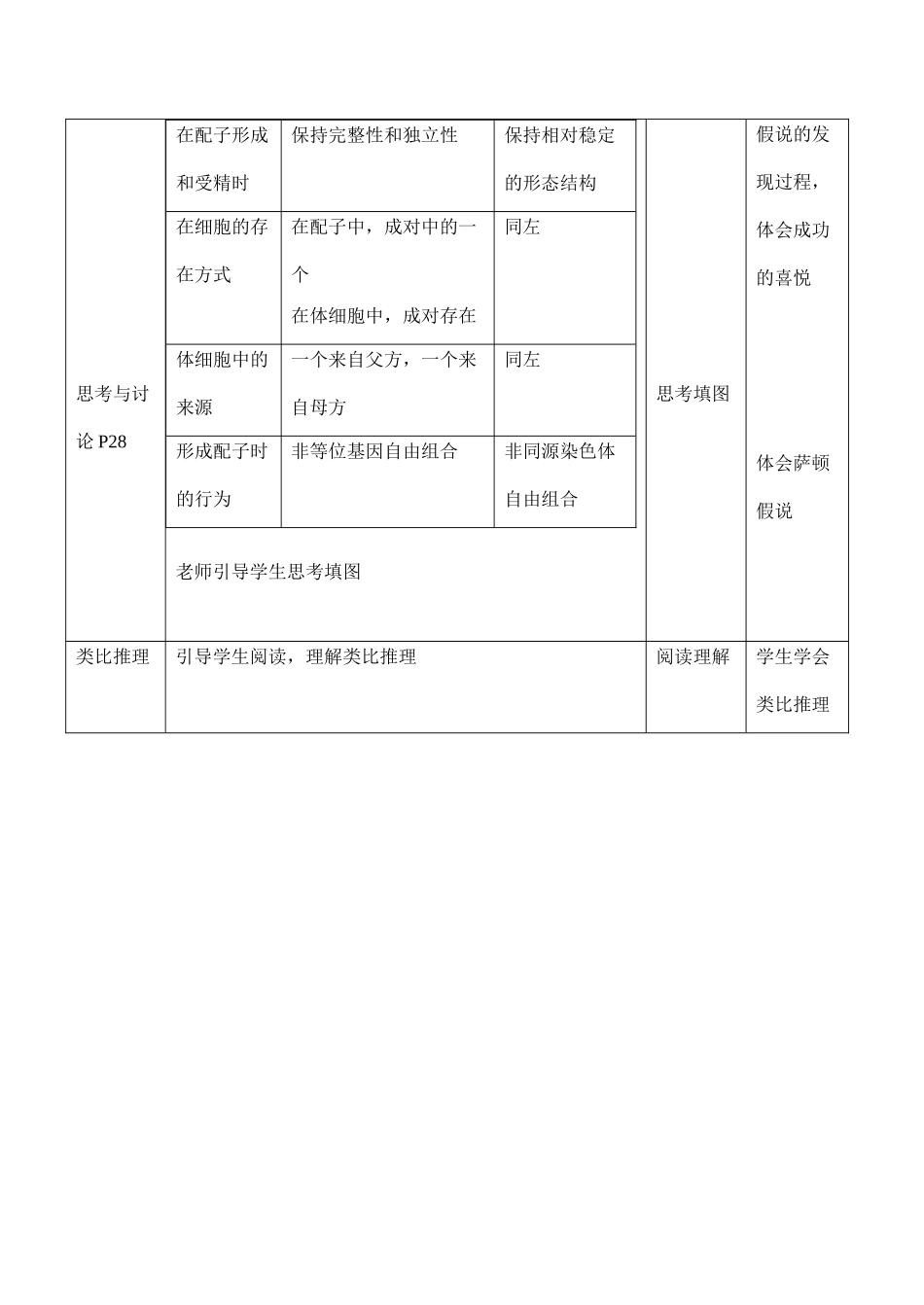 高一生物必修2 基因在染色体上2_第2页