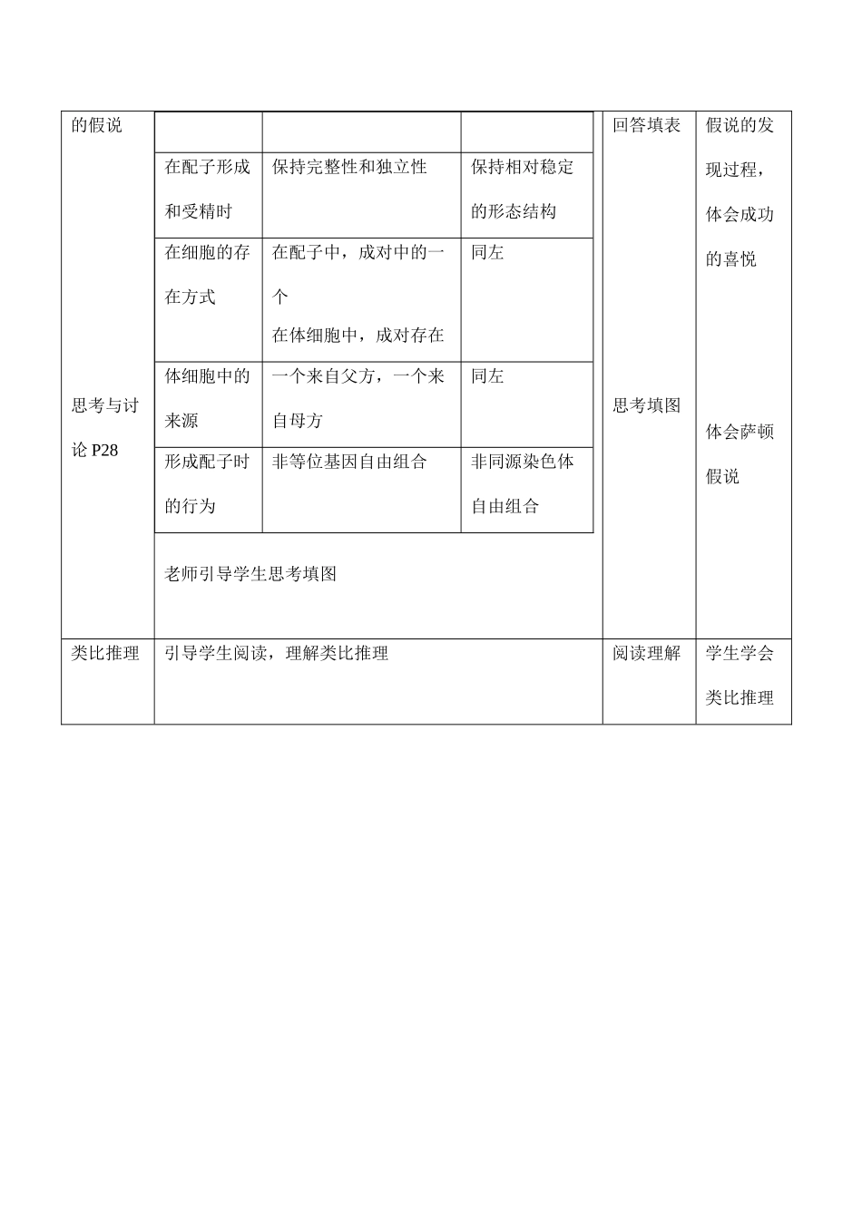 高一生物必修2 基因在染色体上_第2页