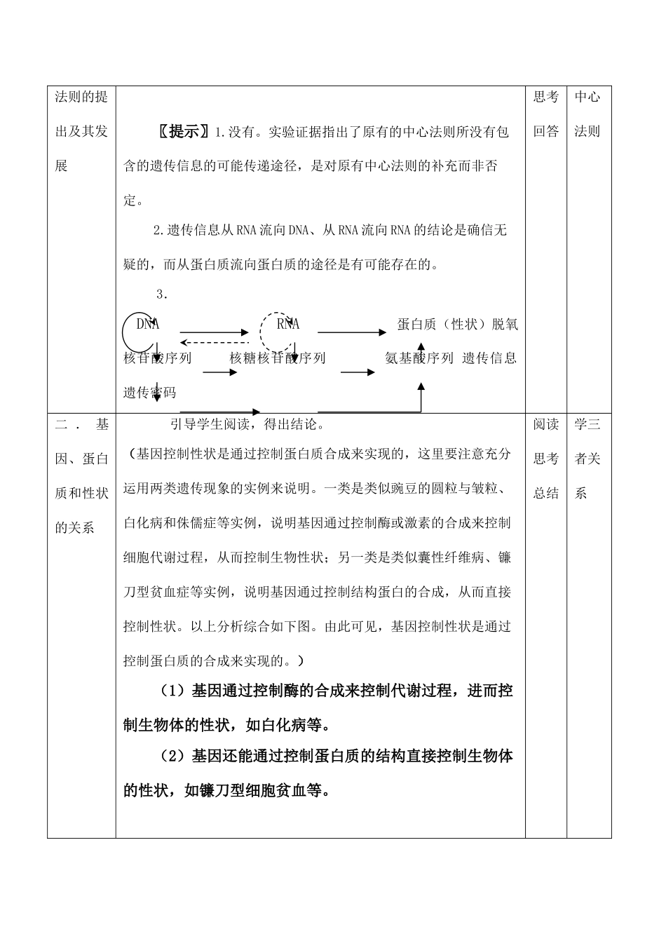 高一生物必修2 基因对形状的控制_第2页