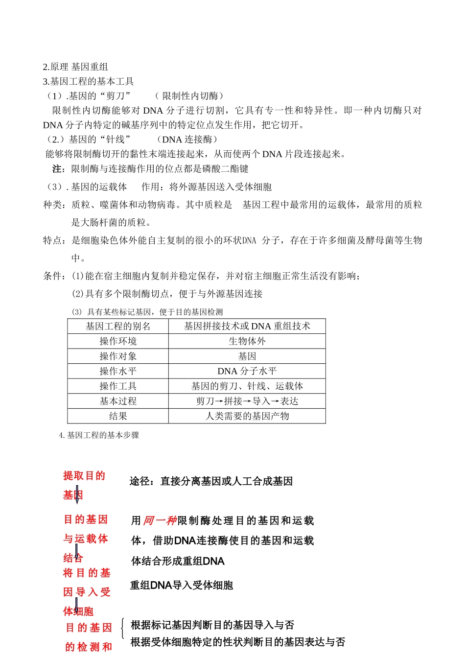 高一生物必修2 从杂交育种到基因工程_第2页