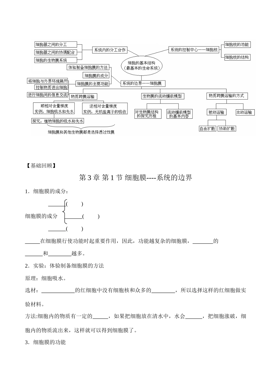 高一生物必修1 细胞的物质输入和输出_第2页
