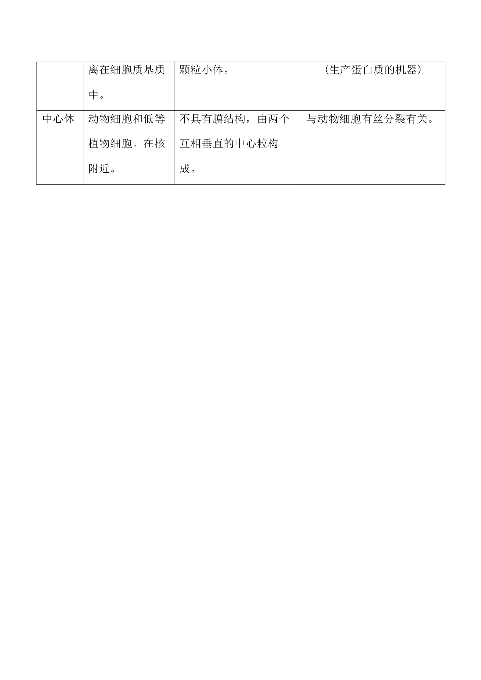 高一生物必修1 细胞器之间的分工_第2页