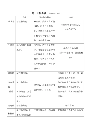 高一生物必修1 细胞器之间的分工