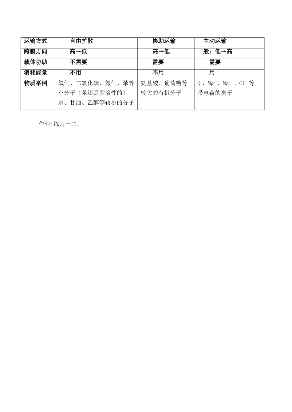 高一生物必修1 第3节 物质跨膜运输的方式_第3页