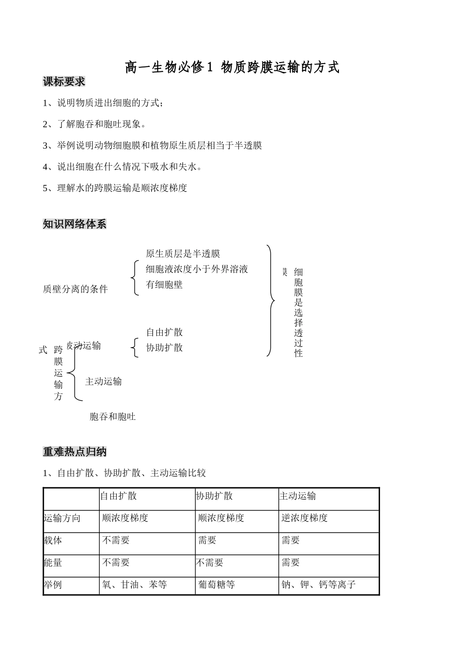 高一生物必修1 物质跨膜运输的方式_第1页