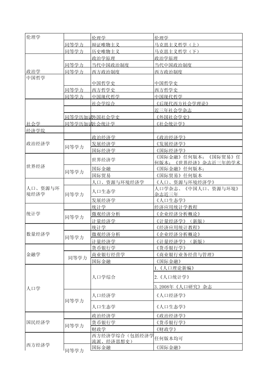 河北大学2010年研究生入学复试考试科目及参考书目 _第2页