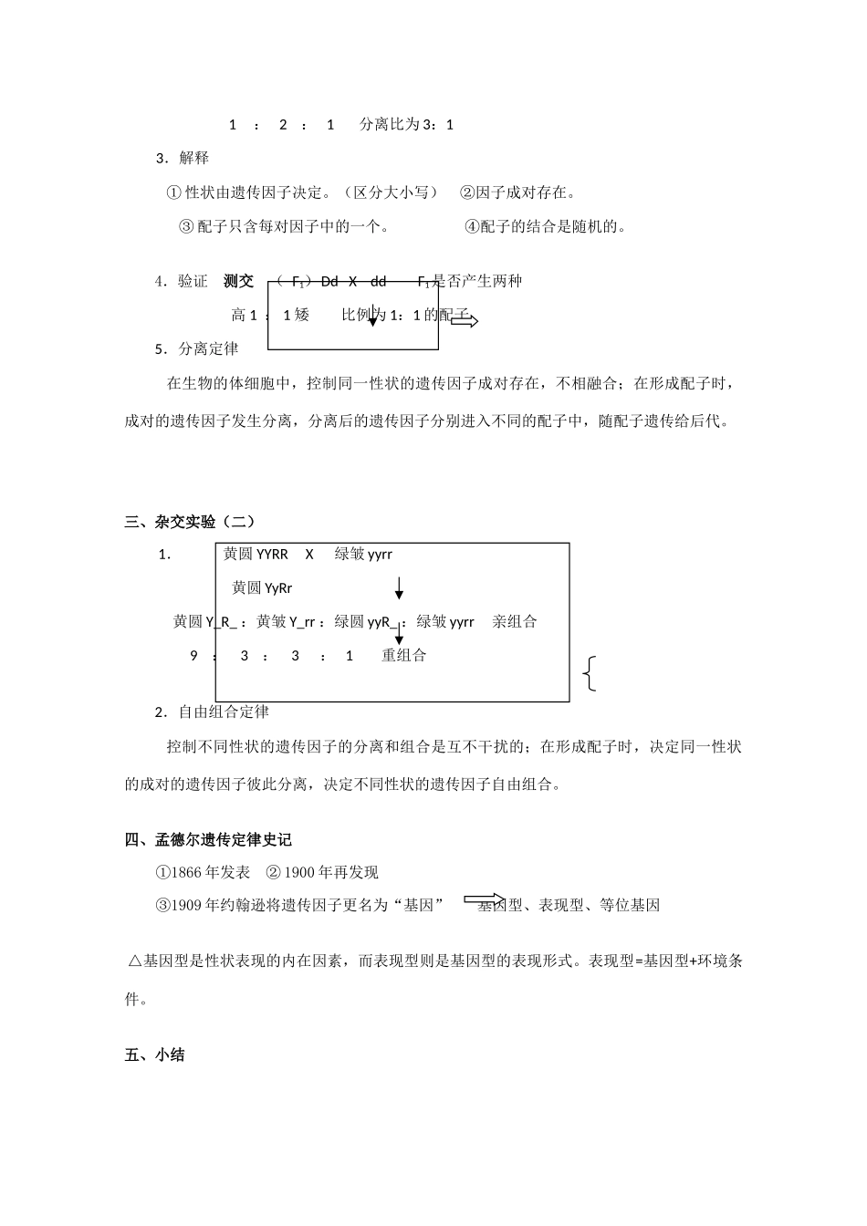高一生物《遗传与进化》单元知识结构：第一章《遗传因子的发现》新人教版必修2_第2页