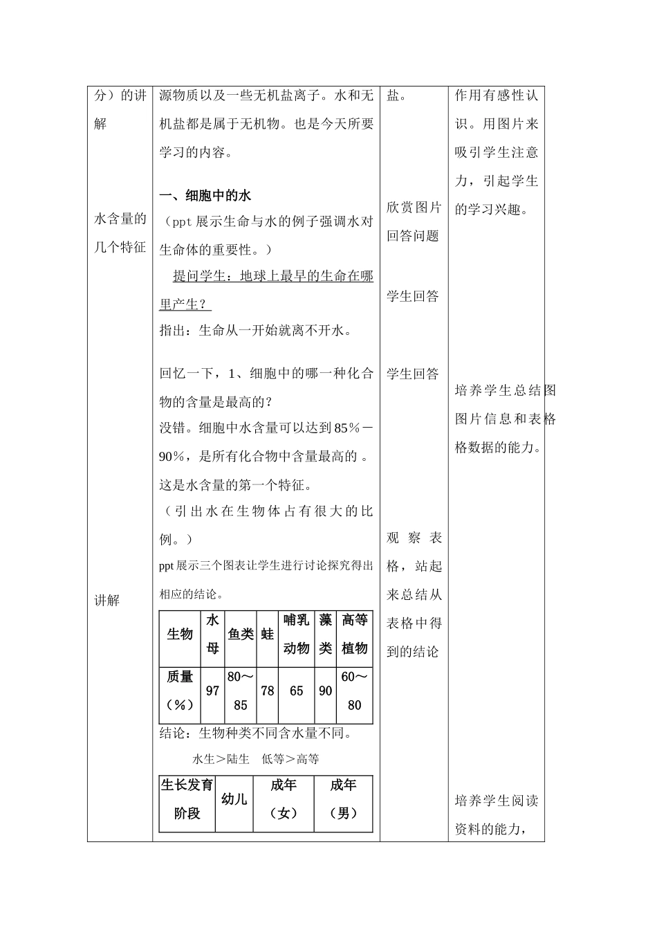 高一生物《细胞中的无机物》教学设计 人教版_第3页