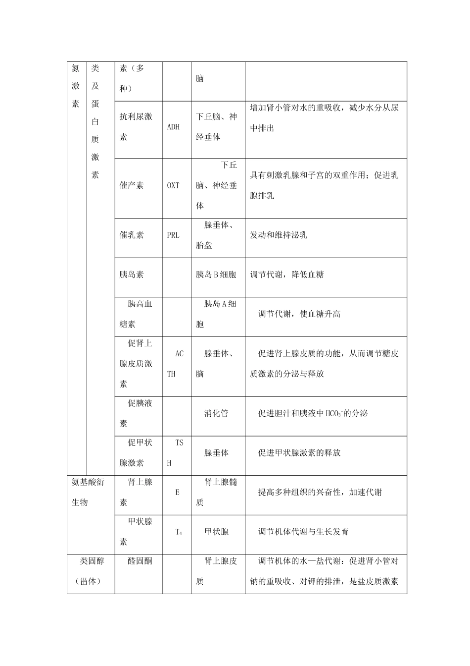高一生物《稳态与环境》全套教案：2.2《通过激素的调节》新人教版必修3_第2页