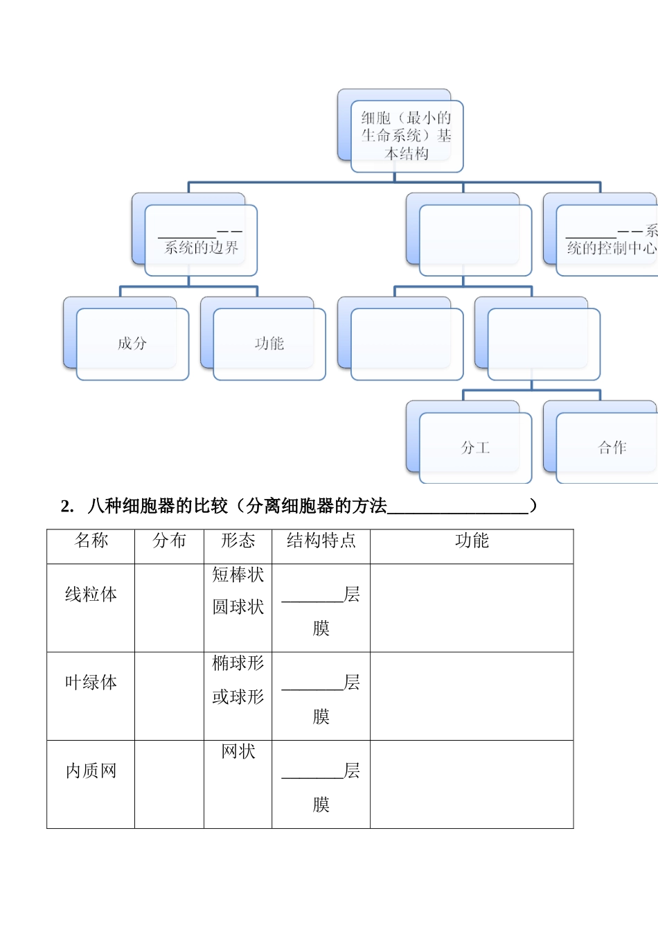 高一生物 第三章 第2节 细胞器——系统内的分工合作_第2页